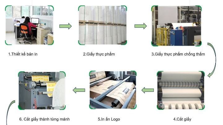 Công Ty TNHH Quốc Tế Nice