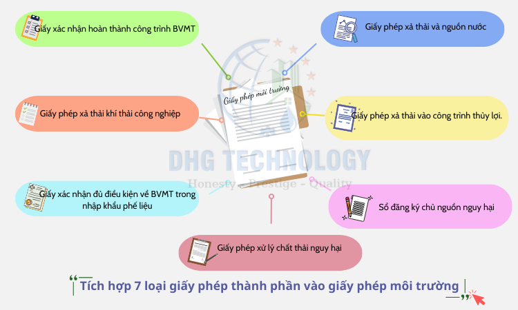 7 loai giay phep moi truong thanh phan