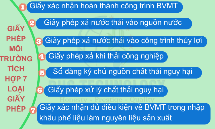 7-loai-giay-phep-moi-truong-thanh-phan 7 loai giay phep moi truong thanh phan