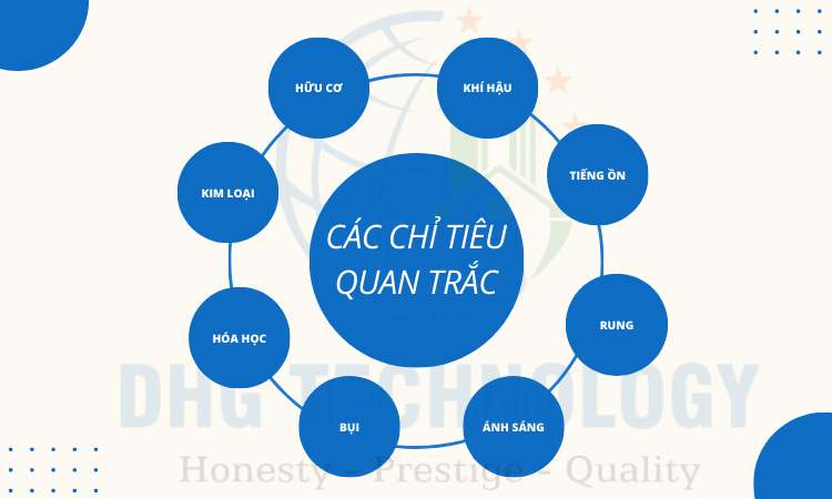 cac chi tieu quan trac