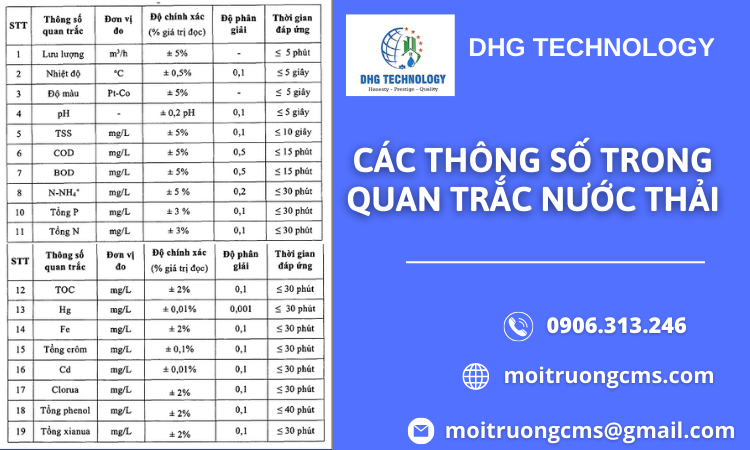 cac-thong-so-trong-quan-trac-nuoc-thai cac thong so trong quan trac nuoc thai