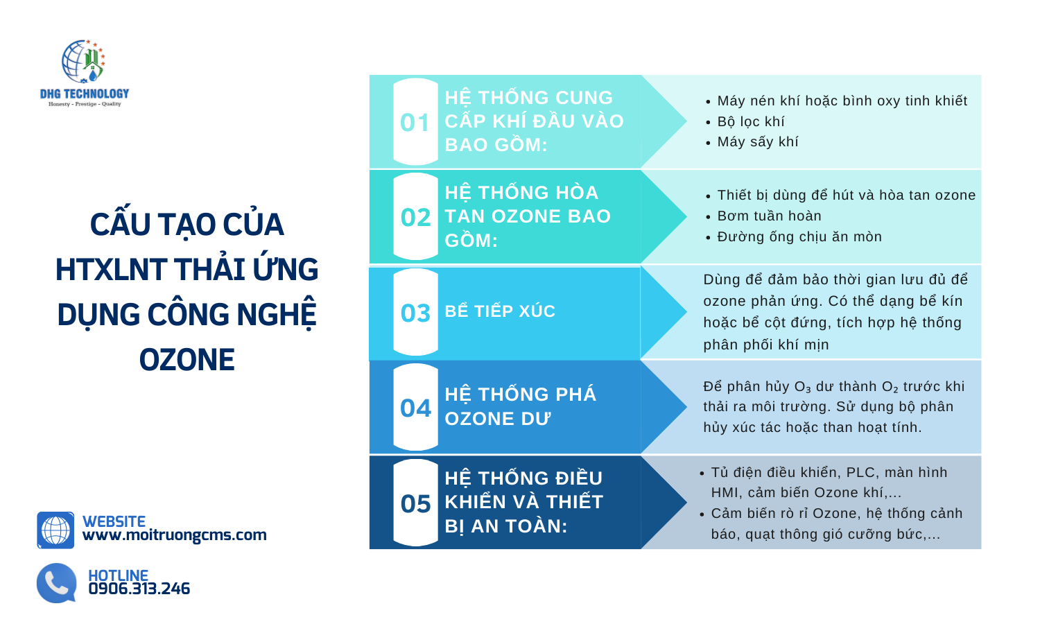 cau tao cua htxlnt ung dung cong nghe ozone