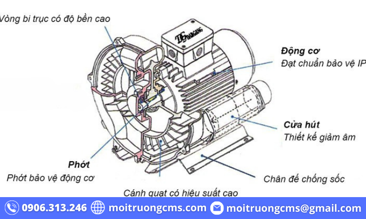 cau-tao-may-thoi-khi-con-so cau tao may thoi khi con so