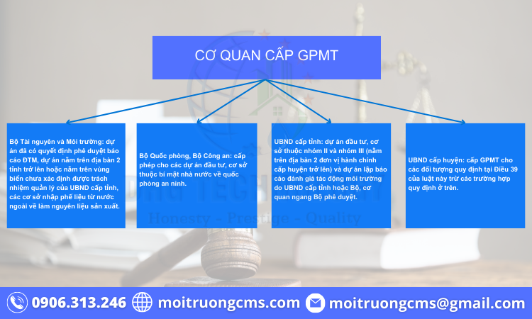 co quan cap giay phep moi truong