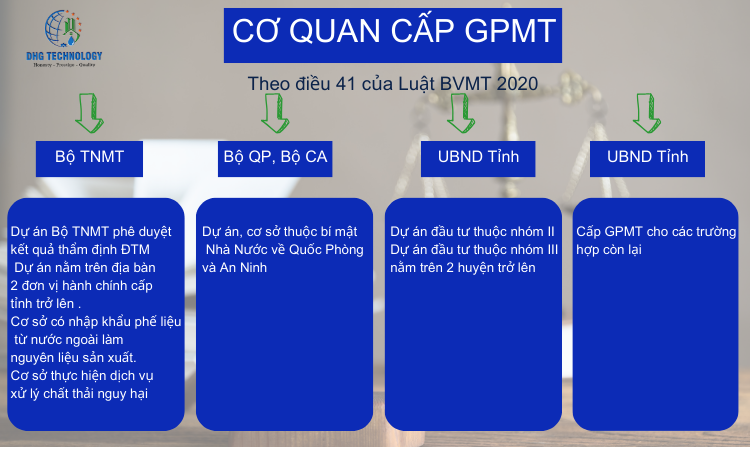 co-quan-cap-giay-phep-moi-truong-7 co quan cap giay phep moi truong