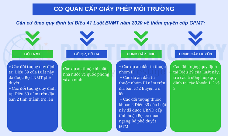 co-quan-cap-giay-phep-moi-truong-nganh-che-bien-thuy-san co quan cap giay phep moi truong nganh che bien thuy san