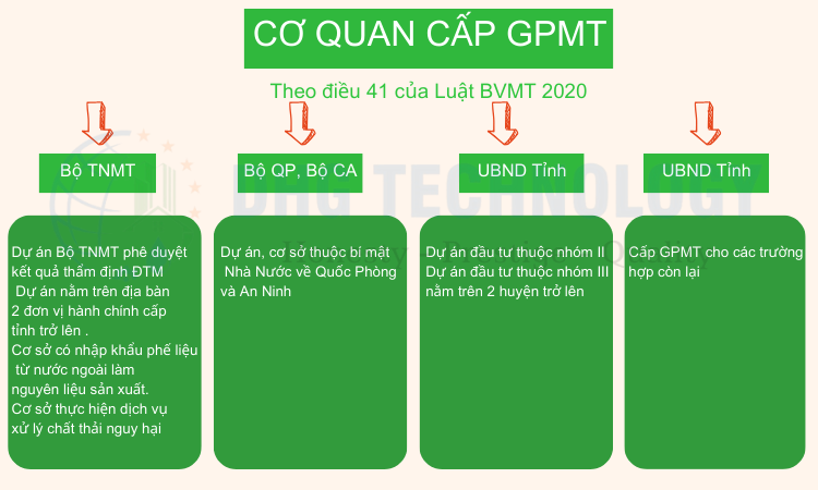 co-quan-cap-giay-phep-moi-truong-o-bac-lieu co quan cap giay phep moi truong o bac lieu
