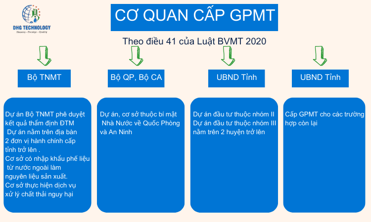 co-quan-cap-giay-phep-moi-truong-tai-ben-tre co quan cap giay phep moi truong tai ben tre