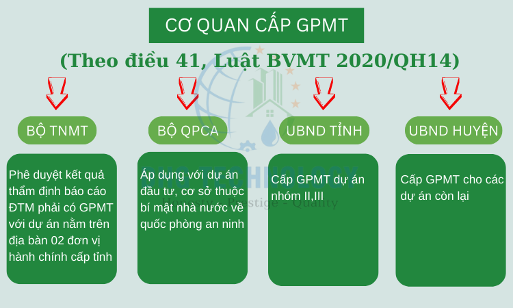 co-quan-cap-giay-phep-moi-truong_3 co quan cap giay phep moi truong 3