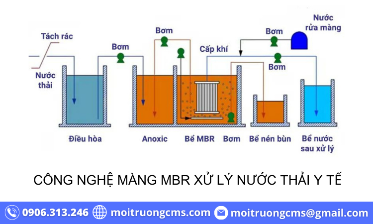 cong-nghe-mang-mbr-xu-ly-nuoc-thai-y-te cong nghe mang mbr xu ly nuoc thai y te