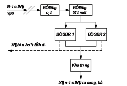 cong-nghe-sbr cong-nghe-sbr