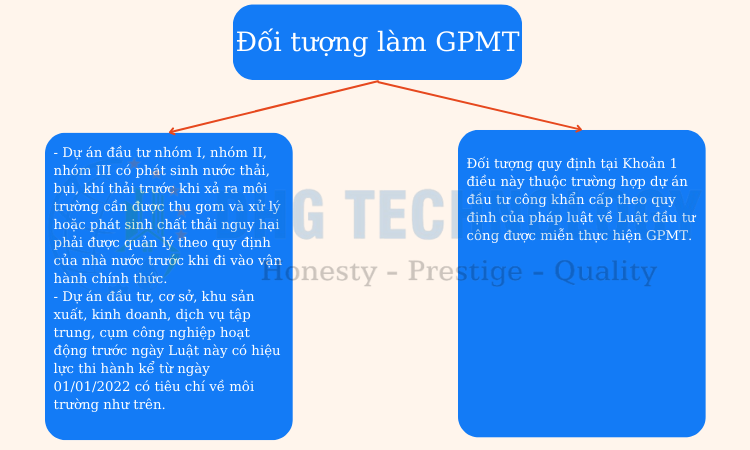 doi-tuong-can-lam-giay-phep-moi-truong-1 doi tuong can lam giay phep moi truong