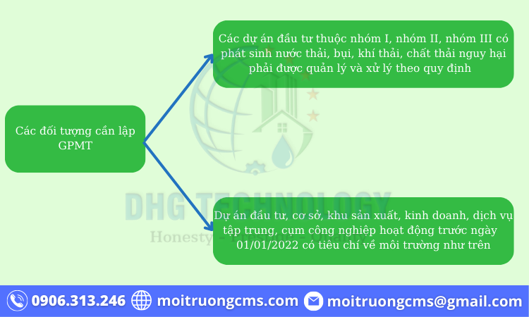 doi-tuong-can-lam-giay-phep-moi-truong-3 doi tuong can lam giay phep moi truong
