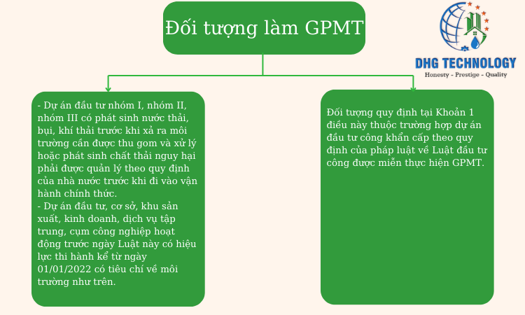 doi-tuong-can-lam-giay-phep-moi-truong-tai-bac-lieu doi tuong can lam giay phep moi truong tai bac lieu