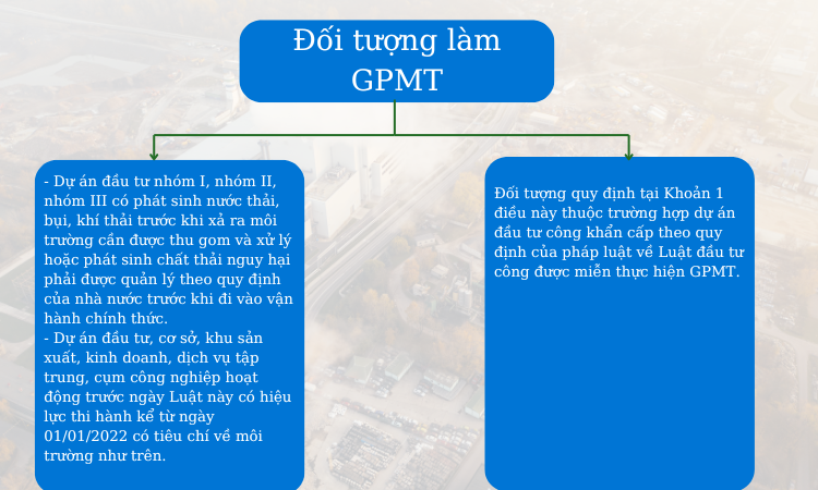 doi-tuong-can-lam-giay-phep-moi-truong-tai-ben-tre doi tuong can lam giay phep moi truong tai ben tre