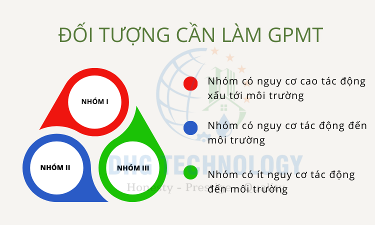 doi-tuong-can-lam-giay-phep-moi-truong_1-1 doi tuong can lam giay phep moi truong 1
