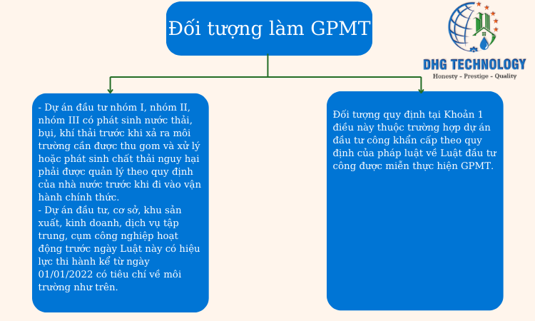 doi tuong can lam giay phep moi truong 1