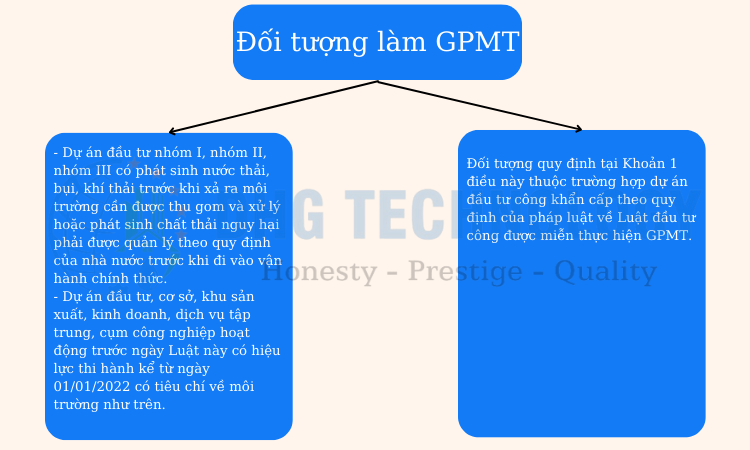 doi-tuong-can-lap-giay-phep-moi-truong-1 doi tuong can lap giay phep moi truong