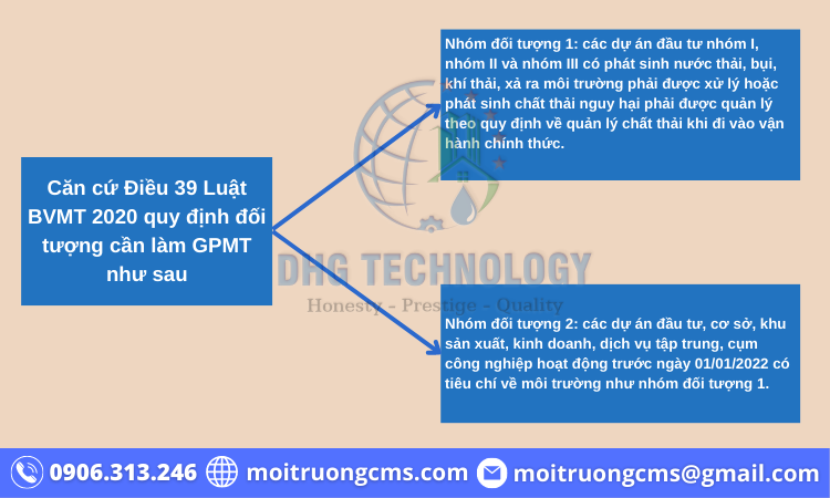doi-tuong-lam-giay-phep-moi-truong-1 doi tuong lam giay phep moi truong