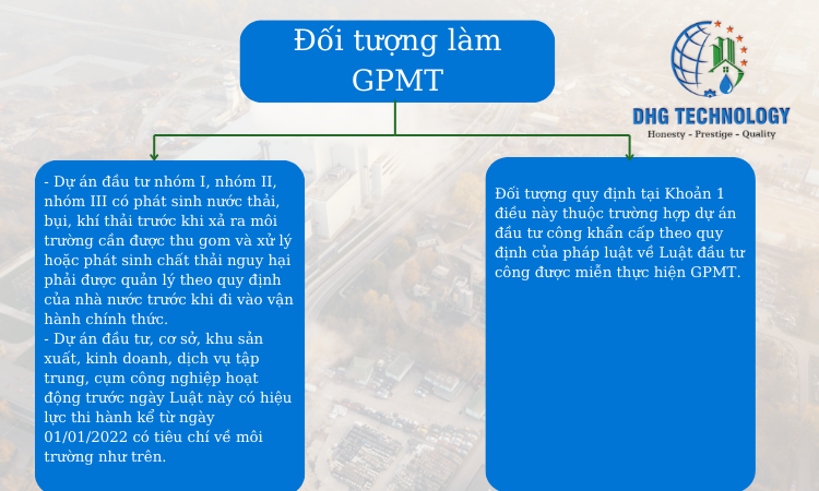 doi-tuong-lam-giay-phep-moi-truong-tai-soc-trang doi tuong lam giay phep moi truong tai soc trang
