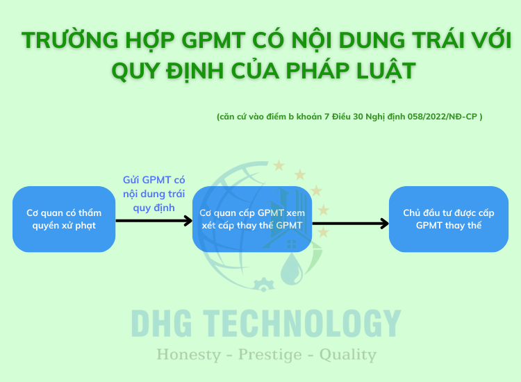 giay phep moi truong co noi dung trai phap luat