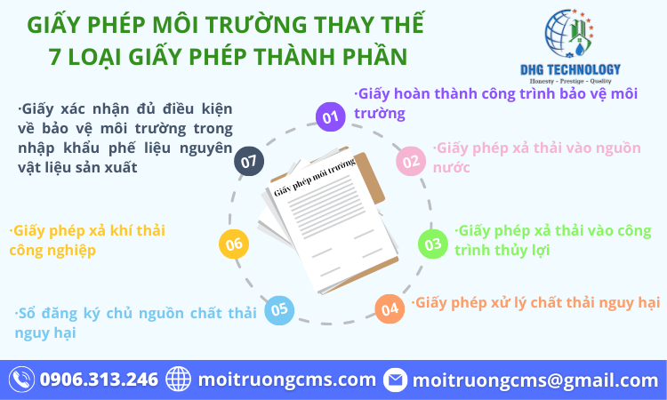 giay-phep-moi-truong-thay-the-7-loai-giay-phep-moi-truong-thanh-phan giay phep moi truong thay the 7 loai giay phep moi truong thanh phan
