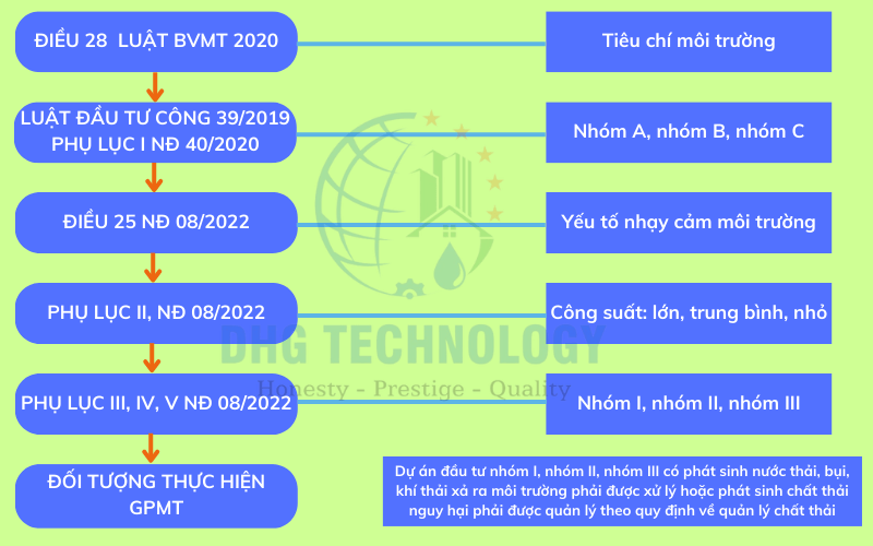 huong-dan-tra-cuu-doi-tuong-lam-giay-phep-moi-truong huong dan tra cuu doi tuong lam giay phep moi truong