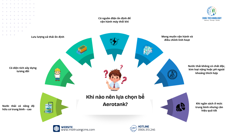 khi-nao-nen-lua-chon-be-aerotank khi nao nen lua chon be aerotank