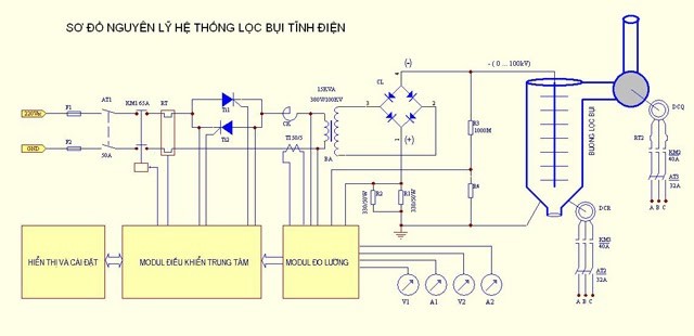 loc-tinh-dien loc tinh dien