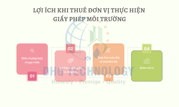 loi ich khi thue don vi thuc hien giay phep moi truong