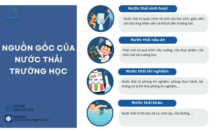 nguon-goc-cua-nuoc-thai-truong-hoc nguon goc cua nuoc thai truong hoc