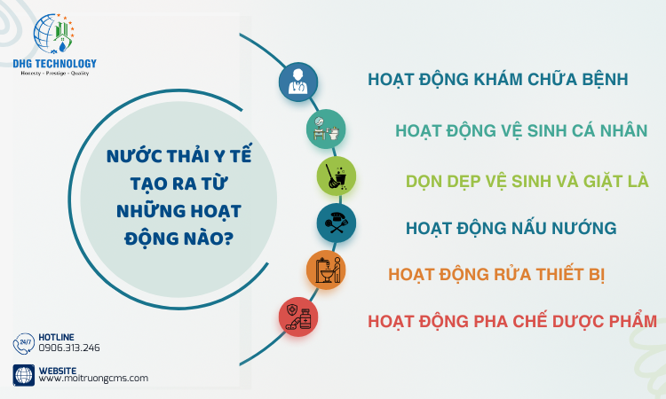 nguon goc nuoc thai y te