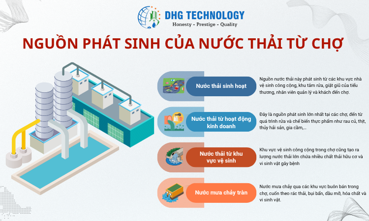 nguon-phat-sinh-nuoc-thai-tu-cho nguon phat sinh nuoc thai tu cho