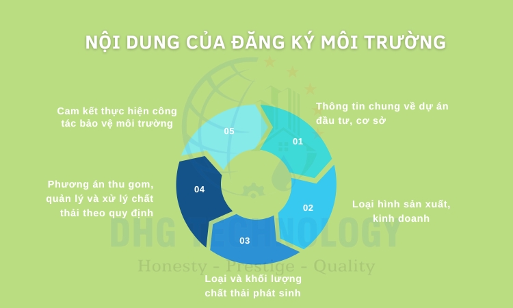 noi dung dang ky moi truong