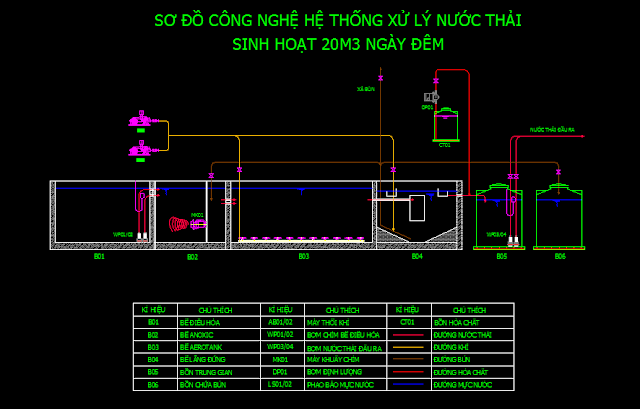 nuoc thai sinh hoat 20m3 ngay