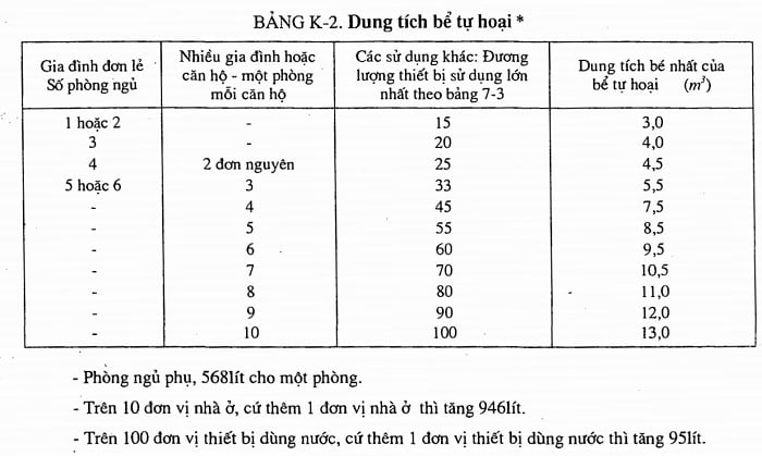 phc6b0c6a1ng-phc3a1p-tc3adnh-toc3a1n-be1bb83-te1bbb1-hoe1baa1i Phương pháp tính toán bể tự hoại