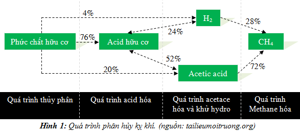 qua trinh phan huy ky khi
