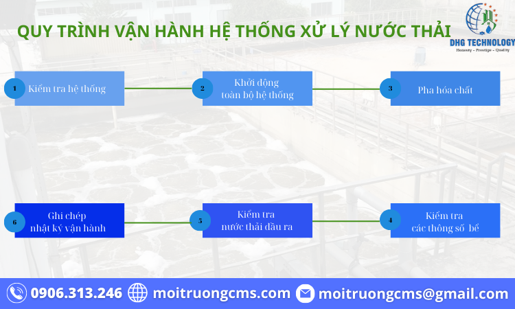 quy-trinh-van-hanh-he-thong-xu-ly-nuoc-thai-tai-binh-duong quy trinh van hanh he thong xu ly nuoc thai tai binh duong