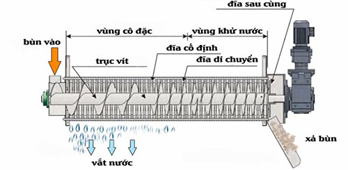 quy-trinh-van-hanh