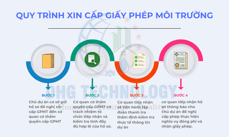 quy-trinh-xin-cap-giay-phep-moi-truong-tai-binh-phuoc quy trinh xin cap giay phep moi truong tai binh phuoc