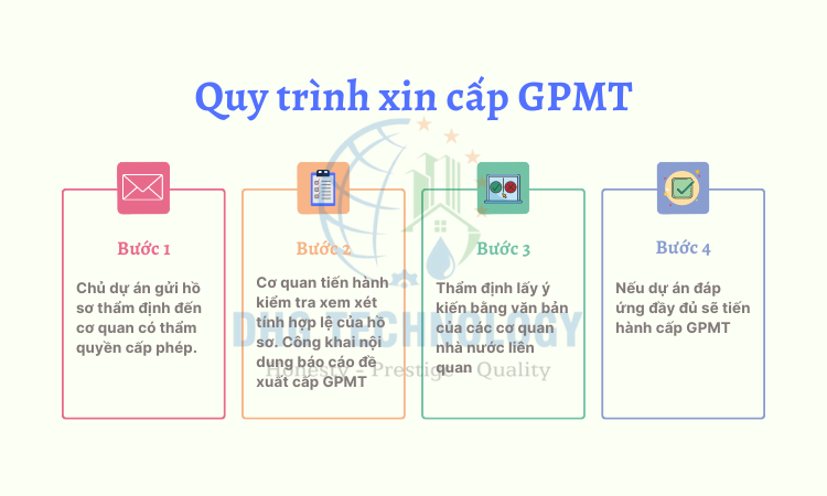 quy trinh xin cap giay phep moi truong 1