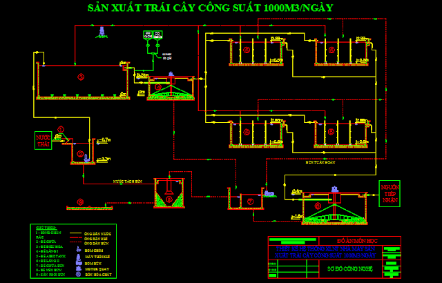 so do cong nghe he thong xu ly nuoc thai san xuat trai cay