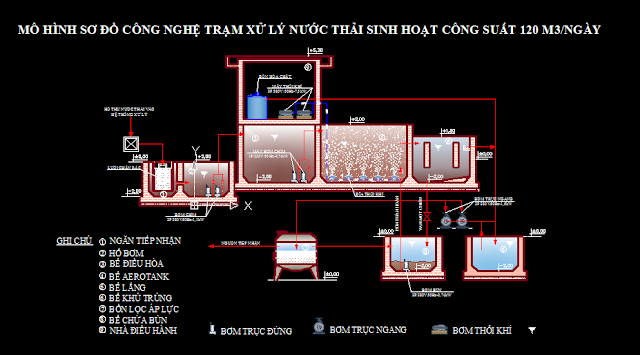 so do cong nghe he thong xu ly nuoc thai sinh hoat