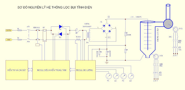 so-do-cong-nghe-loc-tui-tinh-dien so do cong nghe loc tui tinh dien