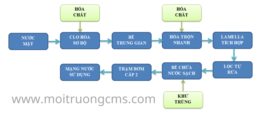 so-do-nuoc-cap-nuoc-mat so do nuoc cap nuoc mat