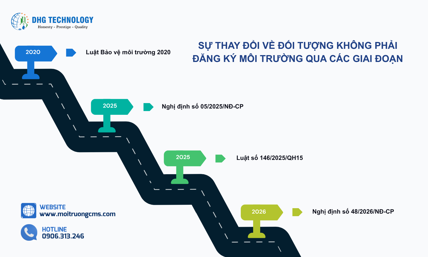 su-thay-doi-ve-doi-tuong-khong-phai-dang-ky-moi-truong-qua-cac-giai-doan su thay doi ve doi tuong khong phai dang ky moi truong qua cac giai doan