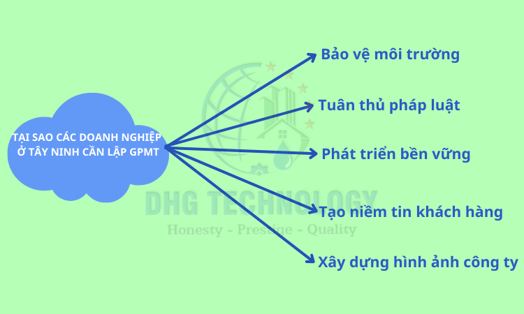 tai-sao-doanh-nghiep-can-thuc-hien-giay-phep-moi-truong tai sao doanh nghiep can thuc hien giay phep moi truong
