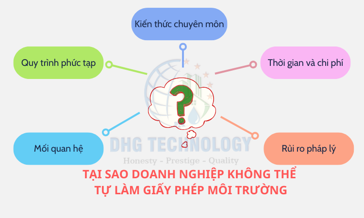 tai sao doanh nghiep khong the tu lam giay phpe moi truong