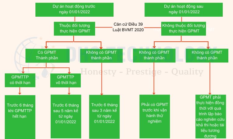 thoi-gian-thuc-hien-giay-phep-moi-truong thoi gian thuc hien giay phep moi truong