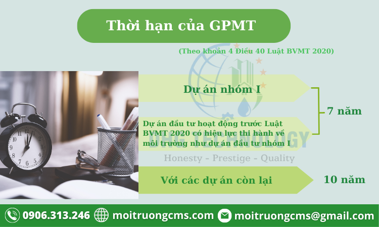 thoi han cua giay phep moi truong